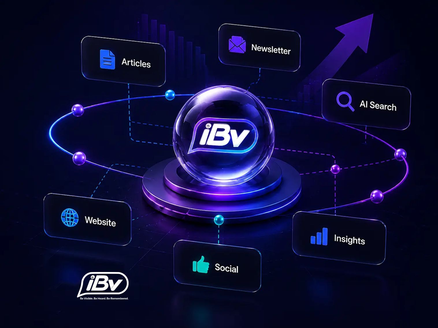Why We Are Building iBeVisible