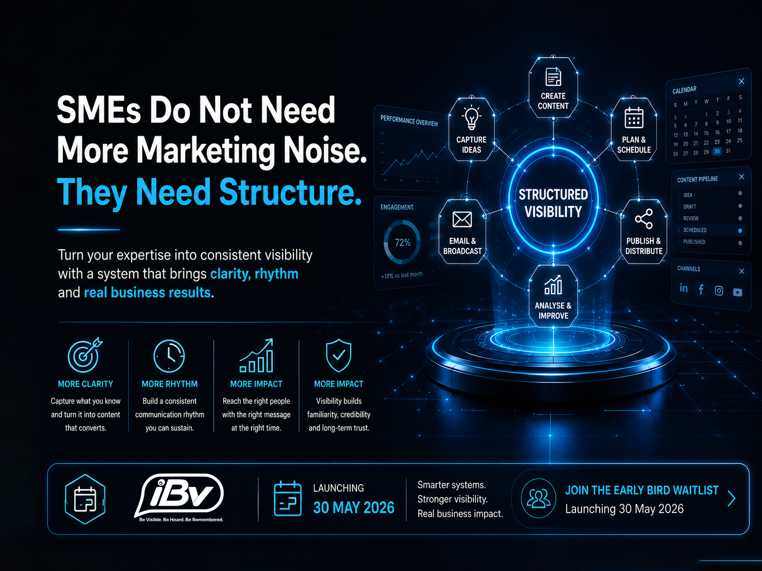SMEs Do Not Need More Marketing Noise. They Need Structure