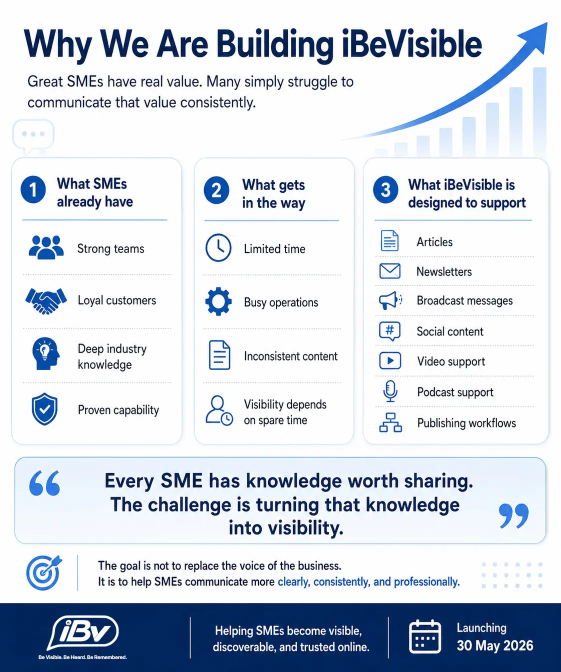 Why We Are Building iBeVisible Why We Are Building iBeVisible