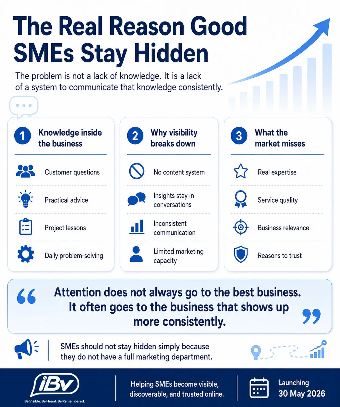 The Real Reason Good SMEs Stay Hidden