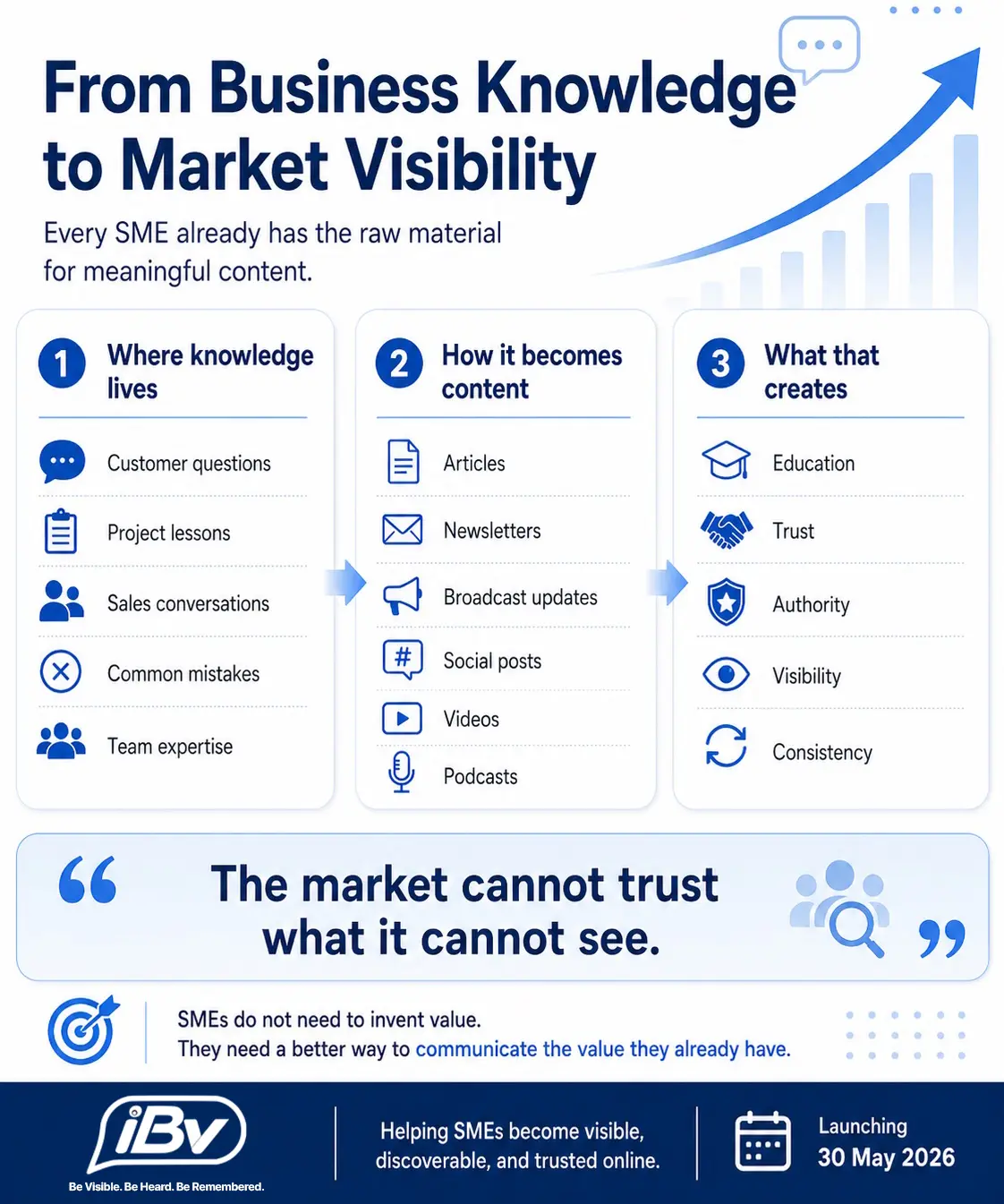 Why Visibility Is No Longer Just Marketing
